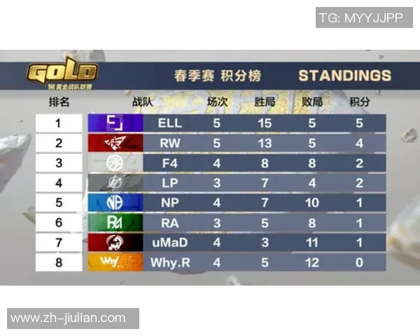 深圳足球队在大师赛积分榜上以60分稳居第一位置引发关注